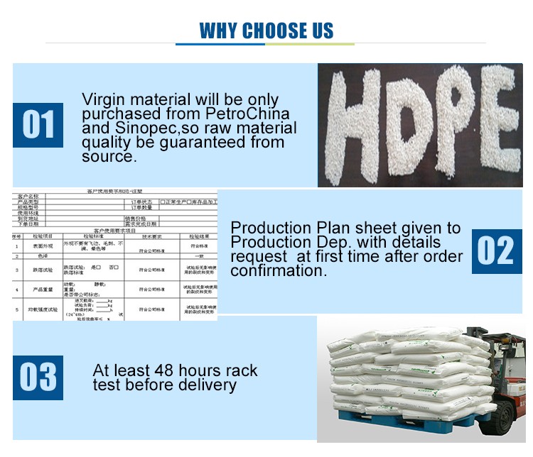 Recycled Plastic Pallet Dimensions For Sale Philippines