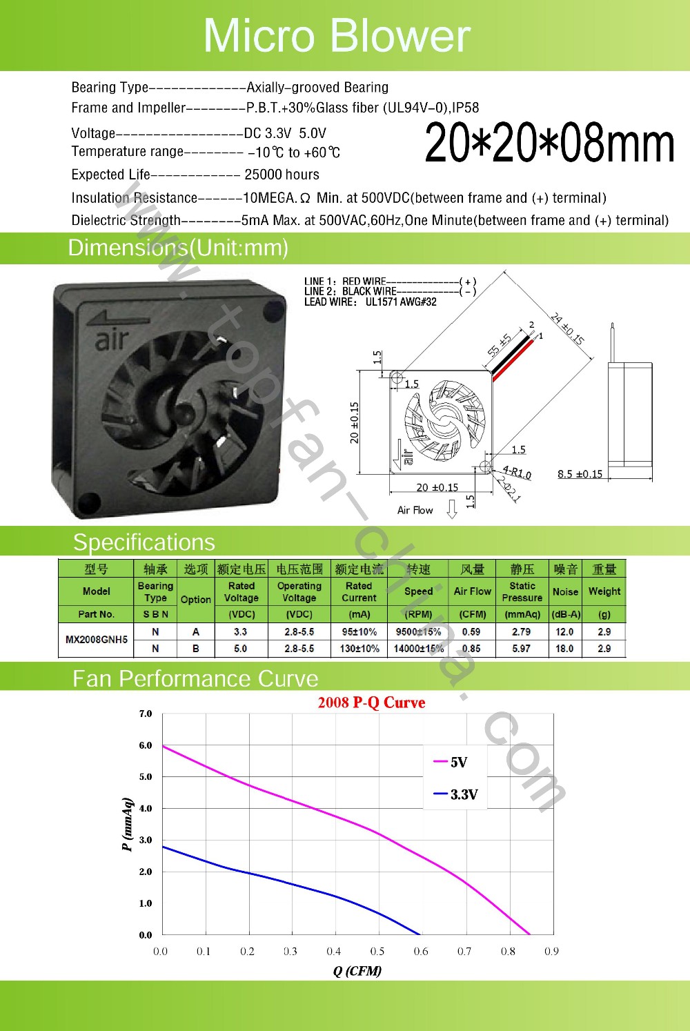 DC5 Volt Brushless Micro Blower Equipment Cooling Fans Used In Air Purification Anti - Haze Masks