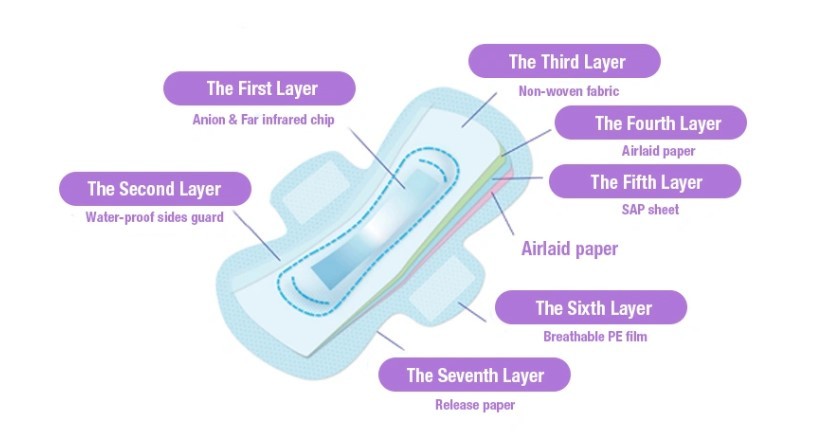 CE FDA Air Laid Paper Organic Full Cotton Sanitary Napkin