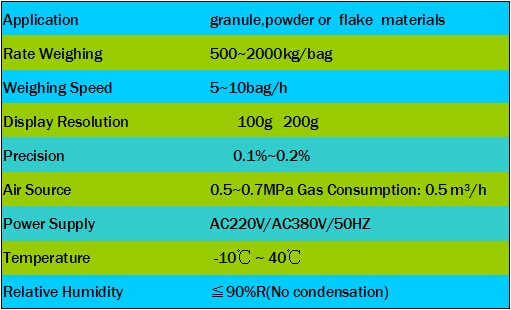2 Ton Jumbo Bag Packing Machine For Sodium Sulphide