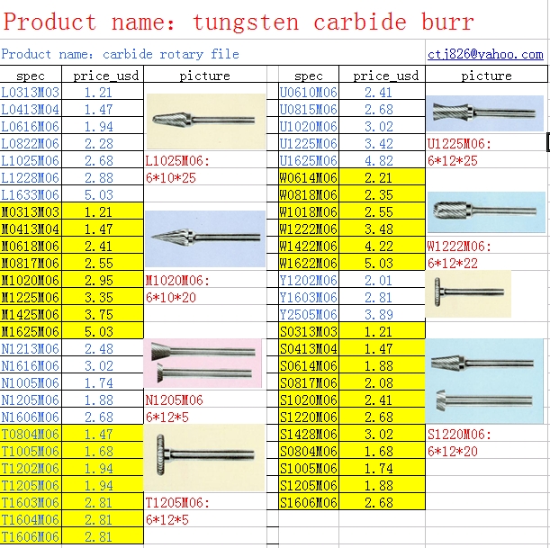 KM tungsten carbide products