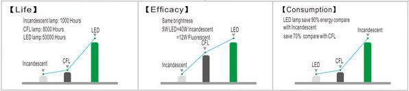 led panel light housing new products wholesale