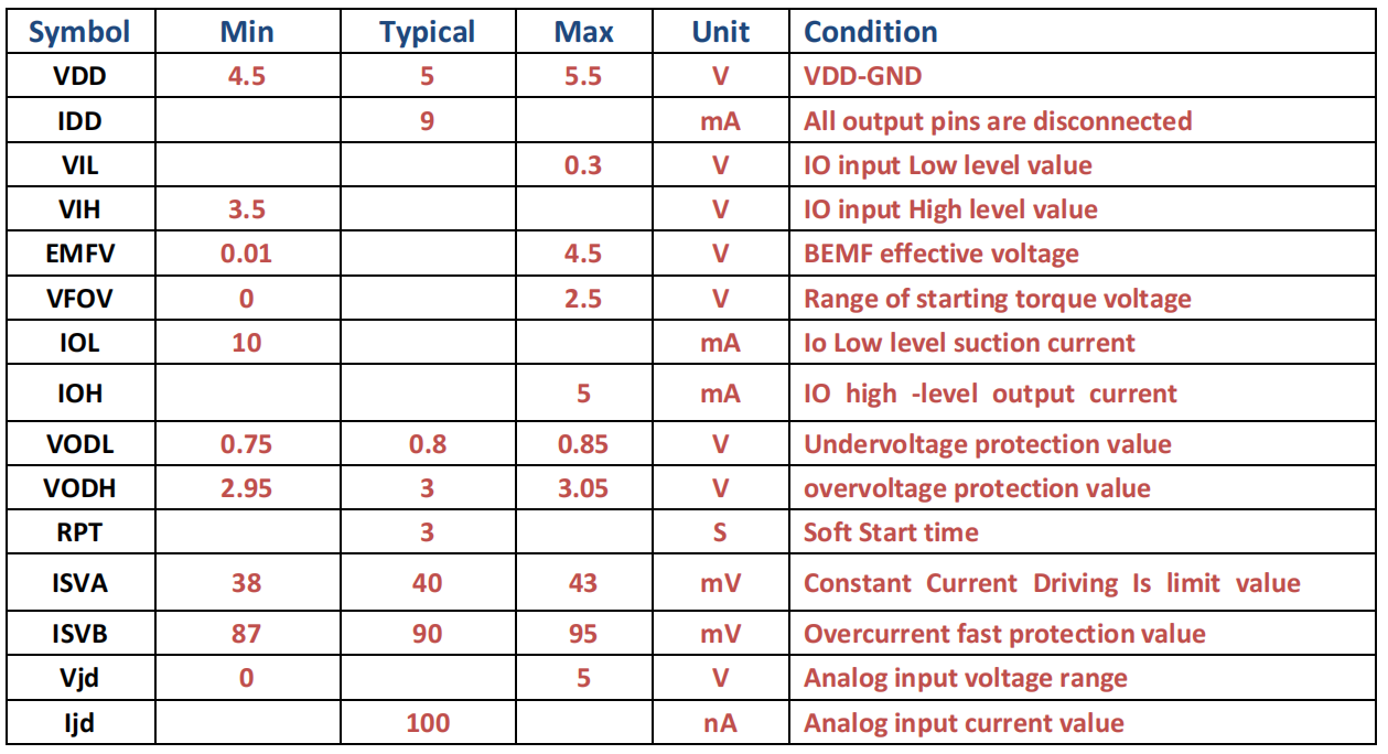 JUYI Sensorless Brushless DC Motor Controller IC High Drive Efficiency With Flexible Widely Application