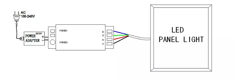 Residential Dimmable RGB LED Panel Light Aluminium Frame With Heat Conduction