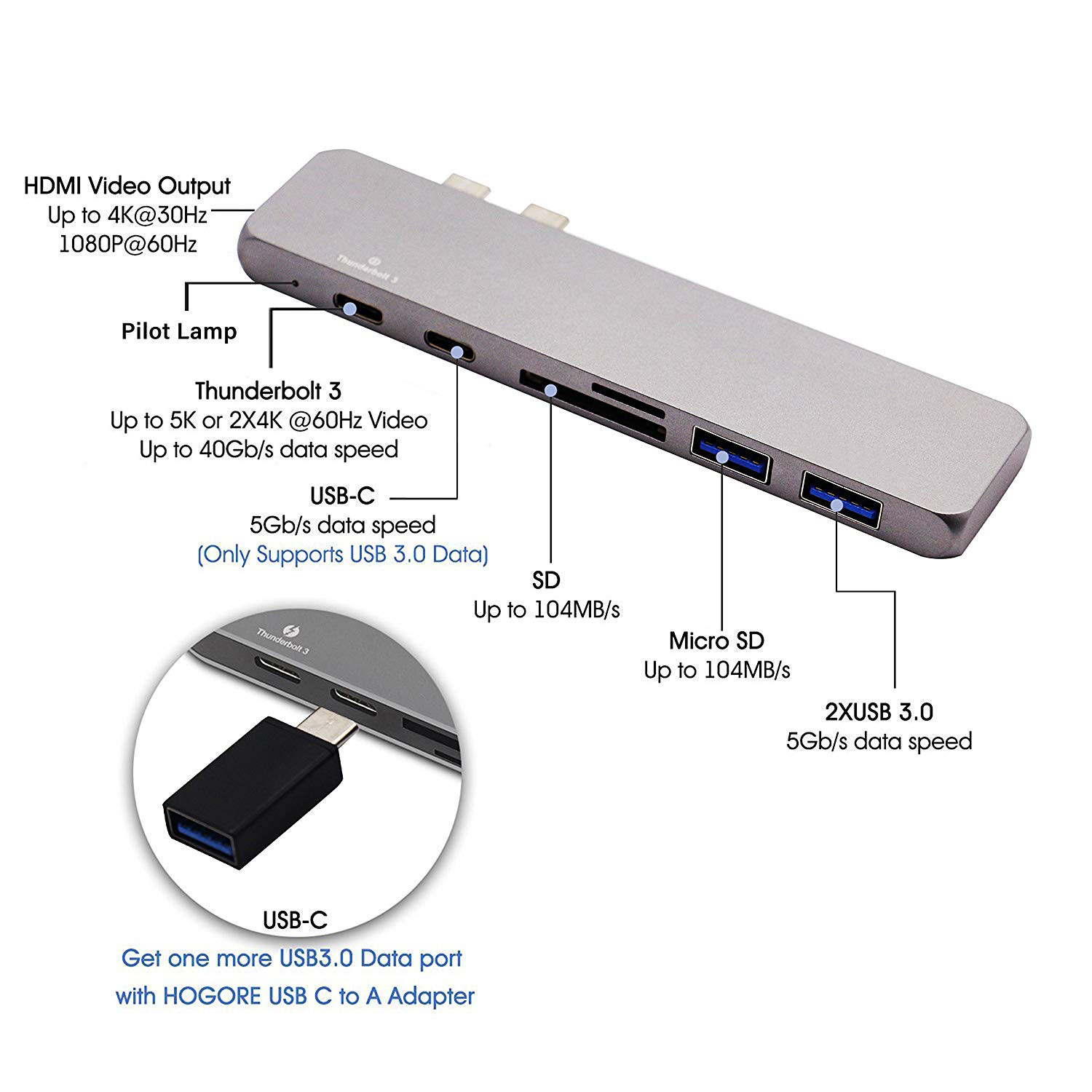 USB C Hub for New MacBook Pro 2016, 2017, 2018, 13" & 15" only, Thunderbolt 3 Aluminum Dual USB Type C 2-port USB C 3.0