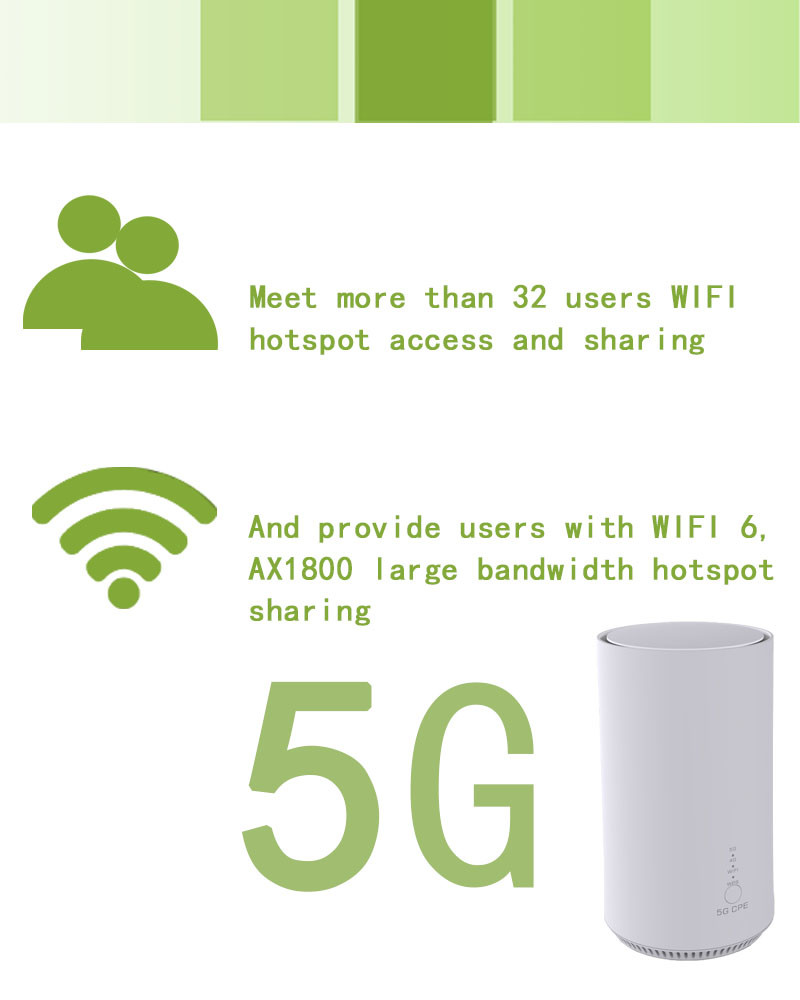 Tri Band 1800Mbps Wifi 6 Router 2 Gigabit Ethernet Port 5G Wifi Router