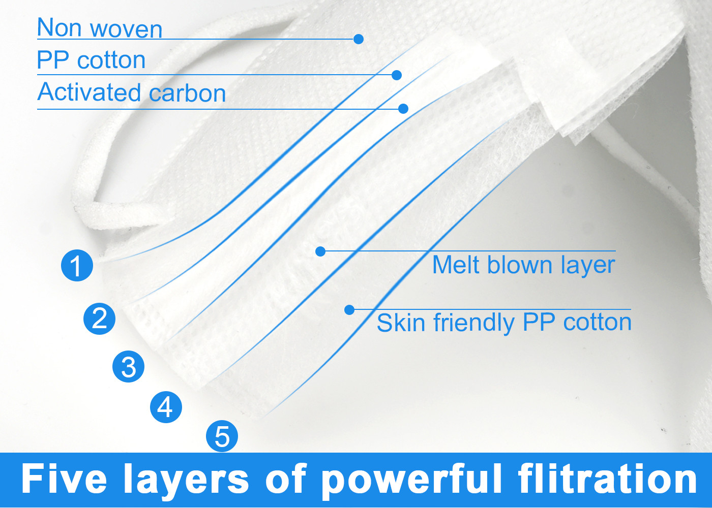Foldable N95 Medical Masks Respirator / KN95 Anti Dust Safety Mouth Cover Mask