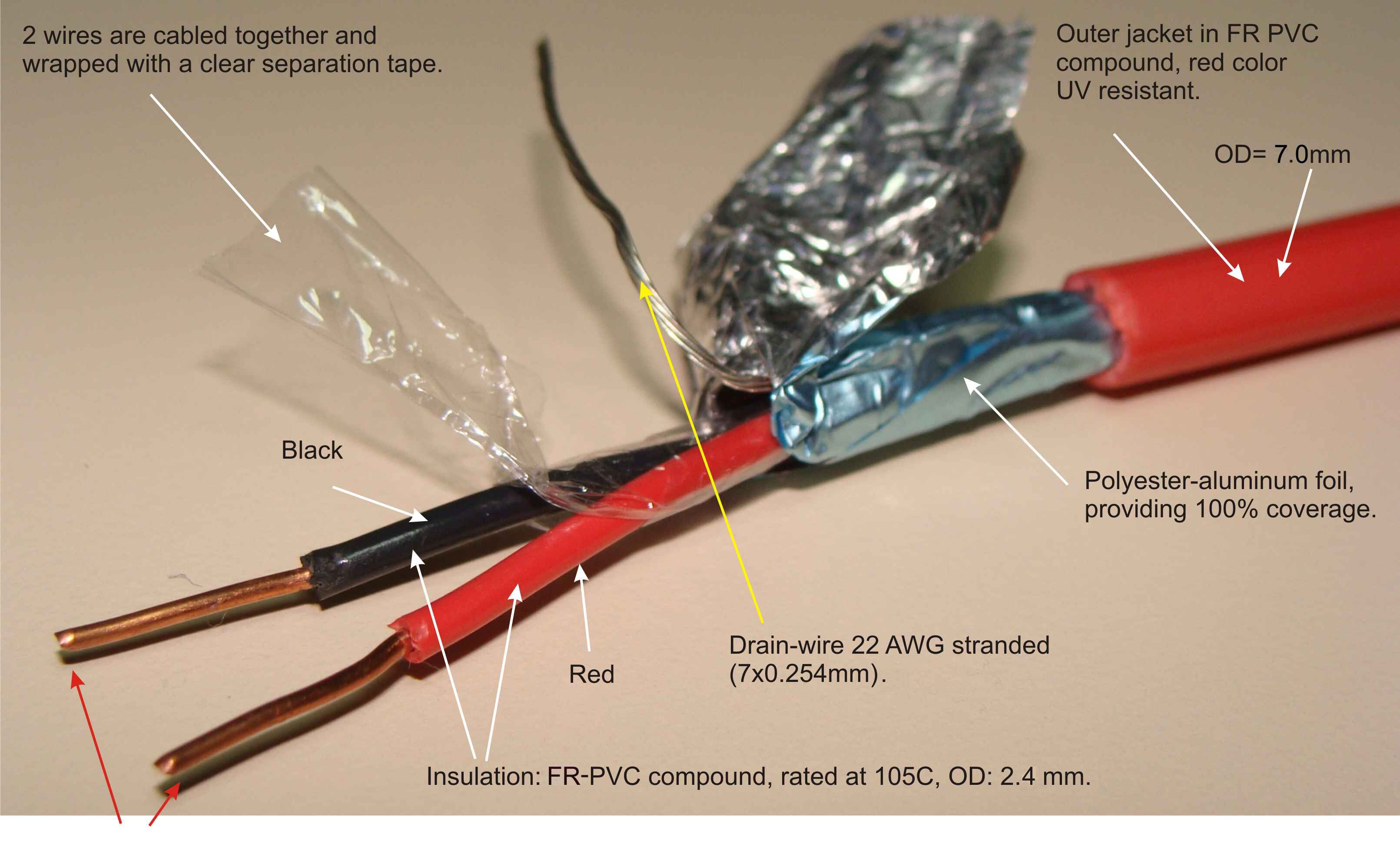 Fire Alarm Cable 2 Cores 1.5mm 2.5mm Fire Retardant Cable Fire Rated Cable for Industrial