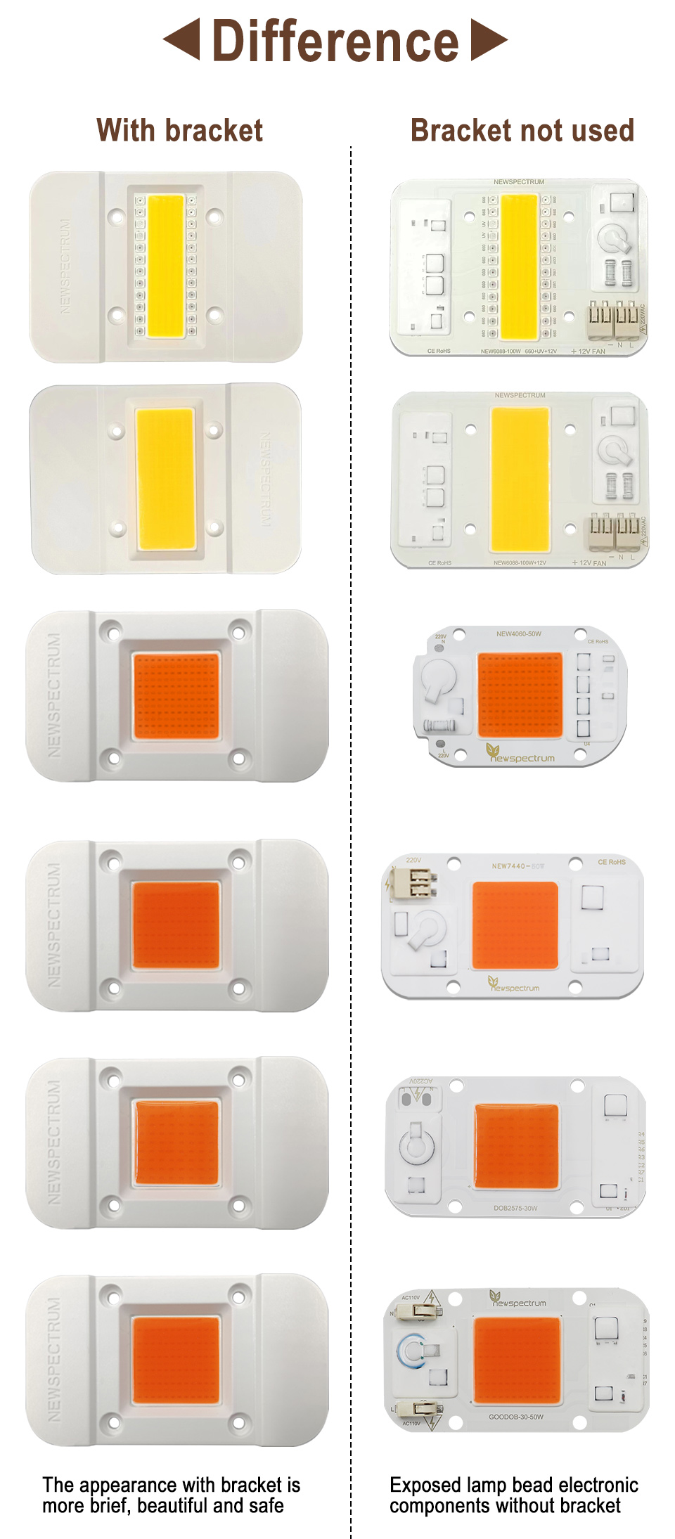 50W Dimming Cob LED Chip 25mm Supporting LED Light Source Holder