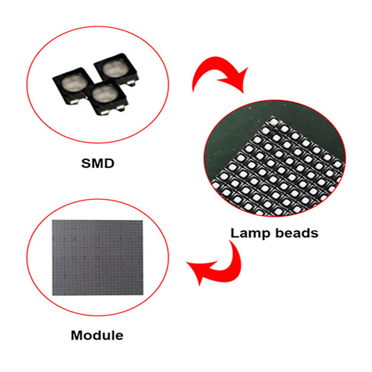250*250mm Module P3.91 Full Color Outdoor RGB Led Module