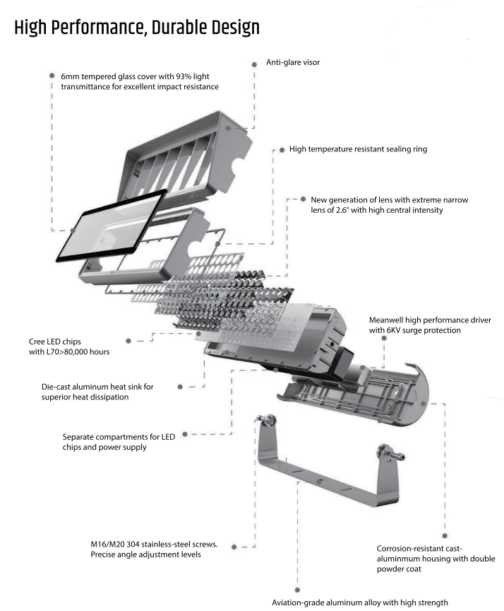 Product structure for long-throw high brightness LED Floodlights for high building or architecture or bridge