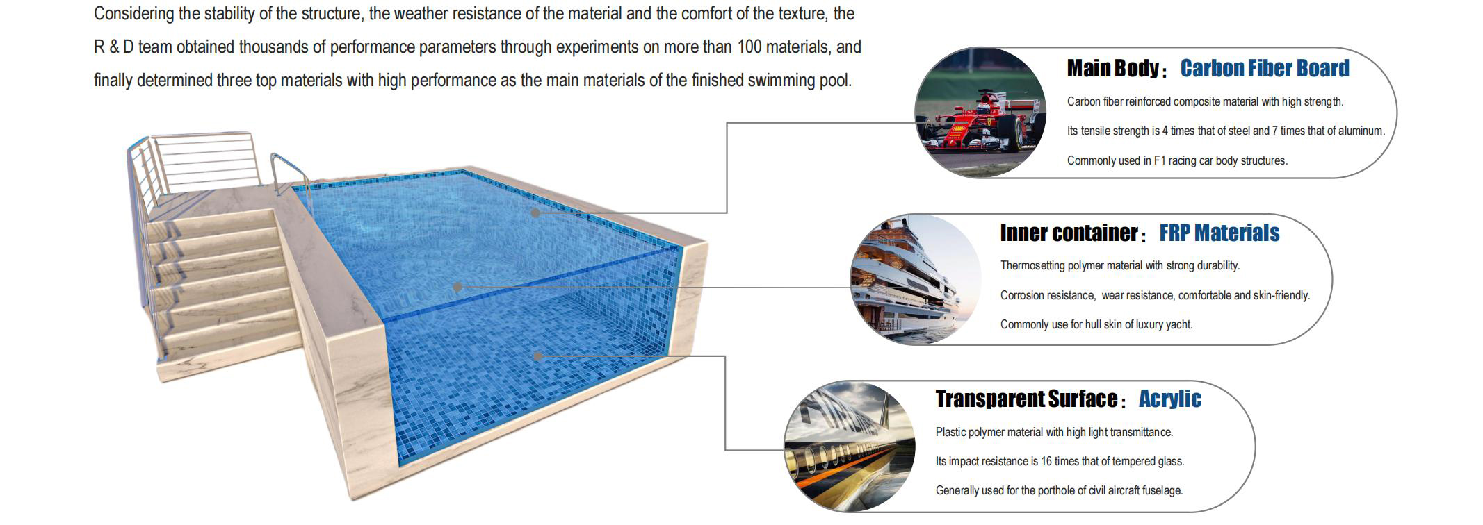 Superior Transparent Acrylic Swimming Pool for Hotels Gyms Schools and Sanatoriums