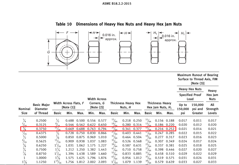 M10 M16 M20 Brass Hexagonal Nuts GB/T6170 HEAVY NUTS SS304 316SS 1/2inch Stainless 304 Hex Nut Customization Allowed