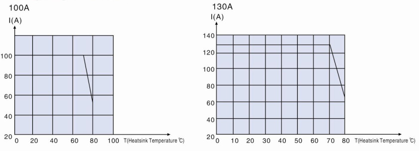 Zero Switching SSR Heatsink