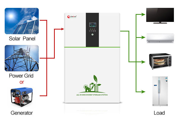 lithium battery with inverter connection diagram