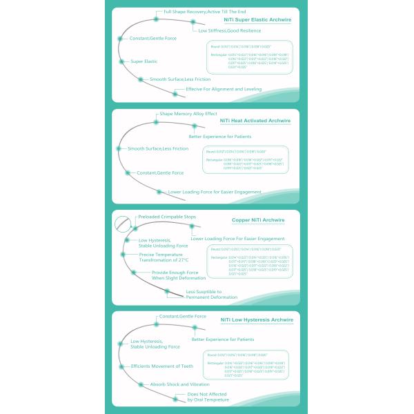Dental Orthodontic Archwires Thermally Heat Activated Niti Archwire Orthodontics