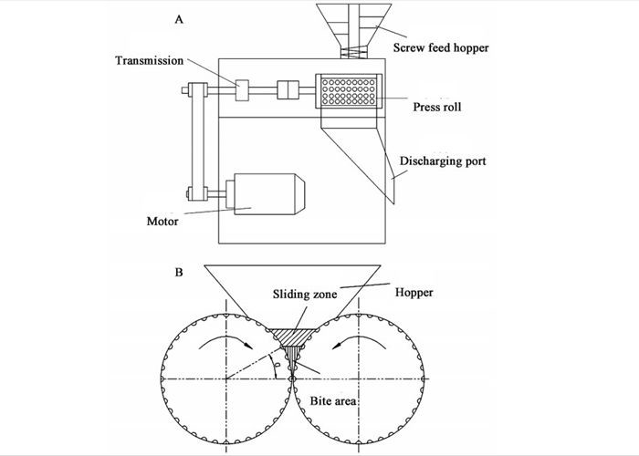 Fertilizer Granulation Line Compound Fertilizer Granulator Npk Fertilizer Making Machine
