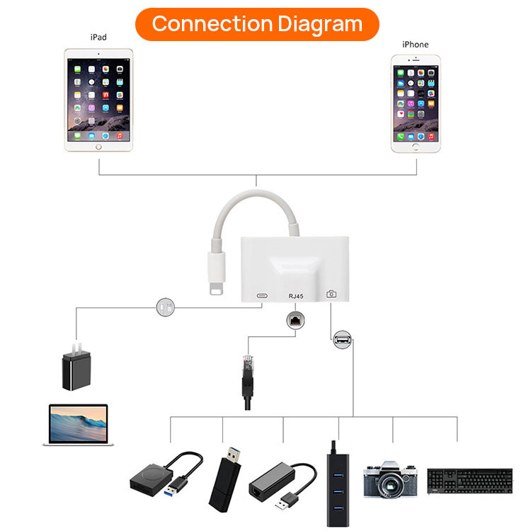 FOCUSES SGS 3 In 1 Multifunctional OTG Card Reader For Iphone