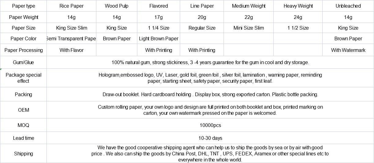 110mm Cigarette Rolling Paper With Tips , King Size Pre Rolled Cones