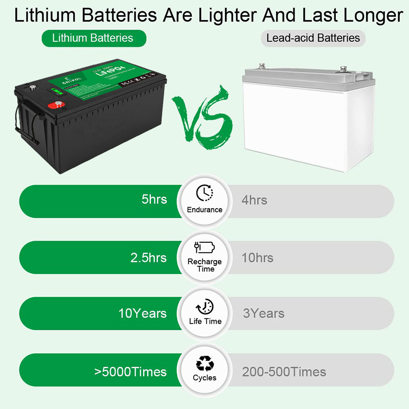 Lithium Ion RV LiFePo4 Battery 12.8V 12V 250ah 300ah 3.2V 280Ah 304Ah