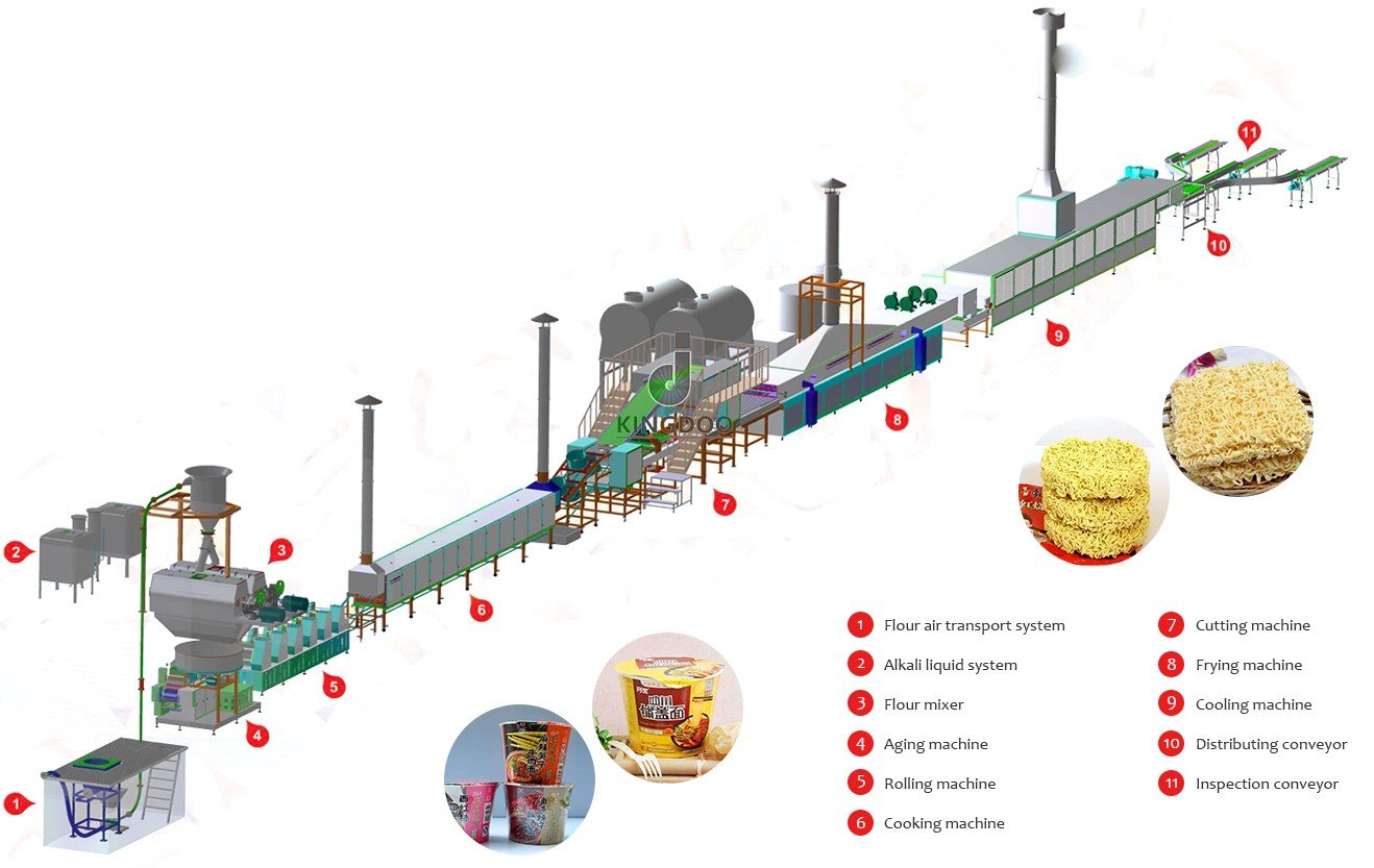 60000pics/8hours Fried Instant Noodle Processing Line , Noodle Making Equipment