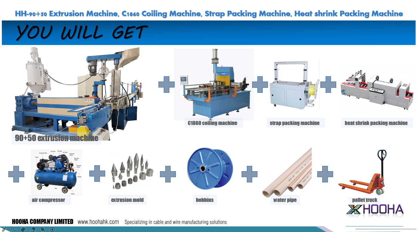 Wire And Cable Coiling And Wrapping Line With Extrusion Machine