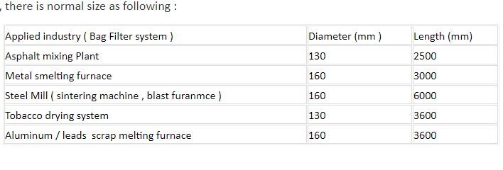 Anti Alkali 10mg/Nm3 Alloys Furnace Nomex Dust Filter sleeve