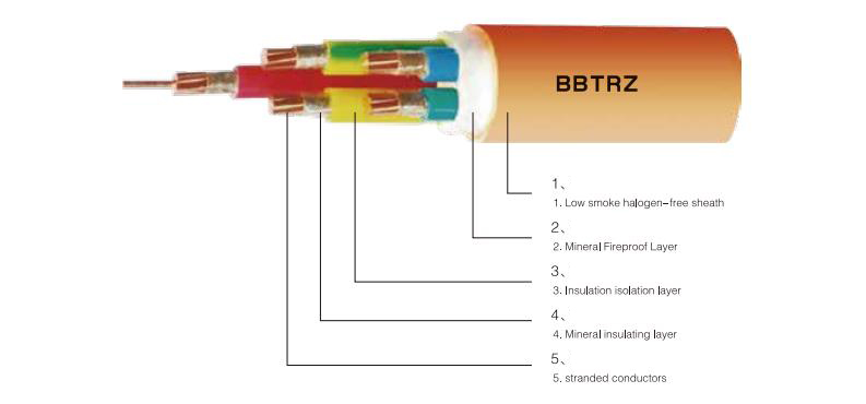 Electric Fireproof Flame Retardant Cables for Manufacturing Bare Copper Wire Material