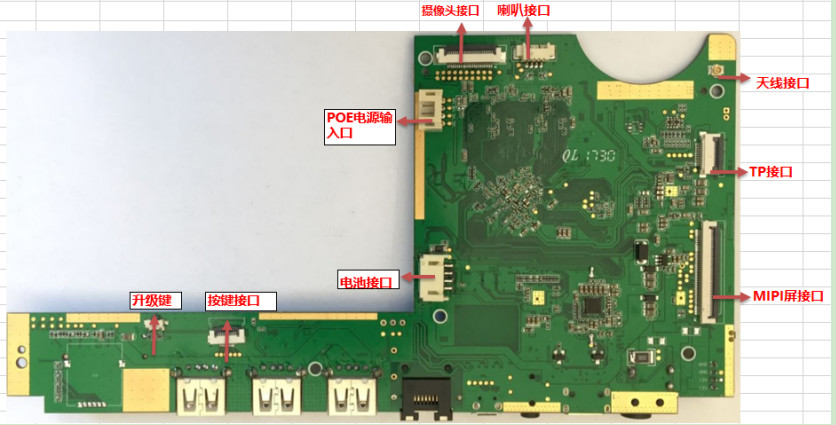 RK3288 MIPI Display All In One Embedded Board Cortex-A17 2.2GHz Main Frequency DDR3