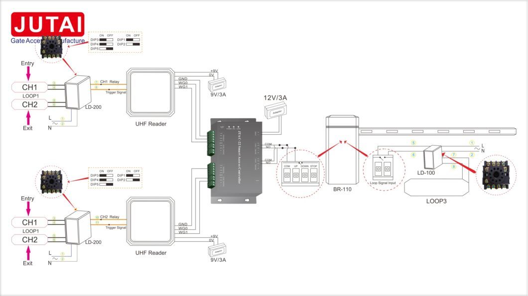 Jutai AC-44 Gate Access Software with Four Door Access Control Panel