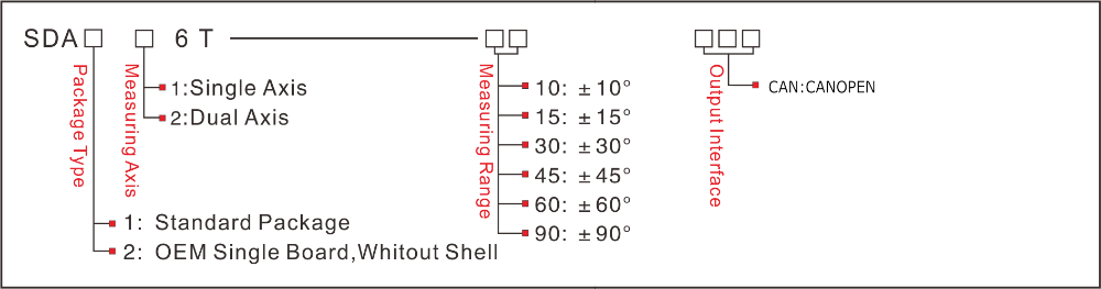 Anti Vibration 100Hz Dynamic Inclinometer Dual Axis CANopen