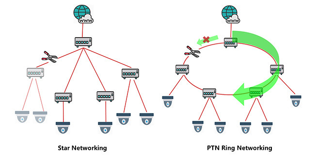 5 Port Fiber Optic Network Switch Industrial Grade Gigabit Fiber Switch