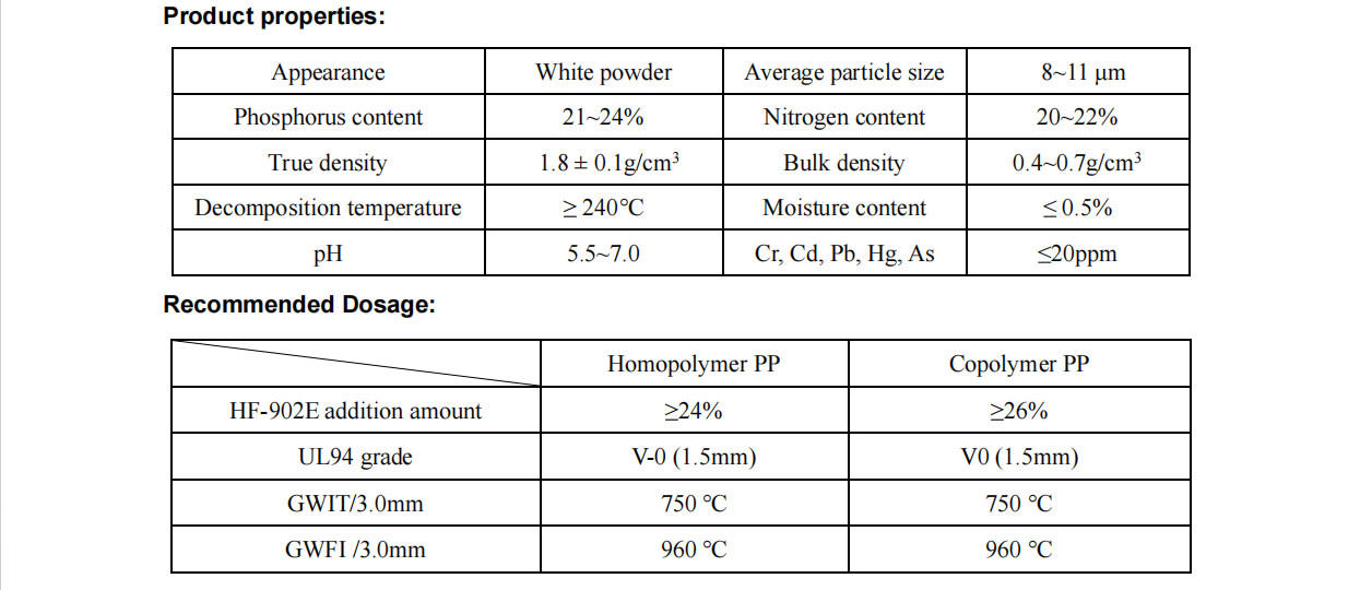 HF- 902E Halogen-Free Environmentally Friendly Flame Retardant For Polyolefin