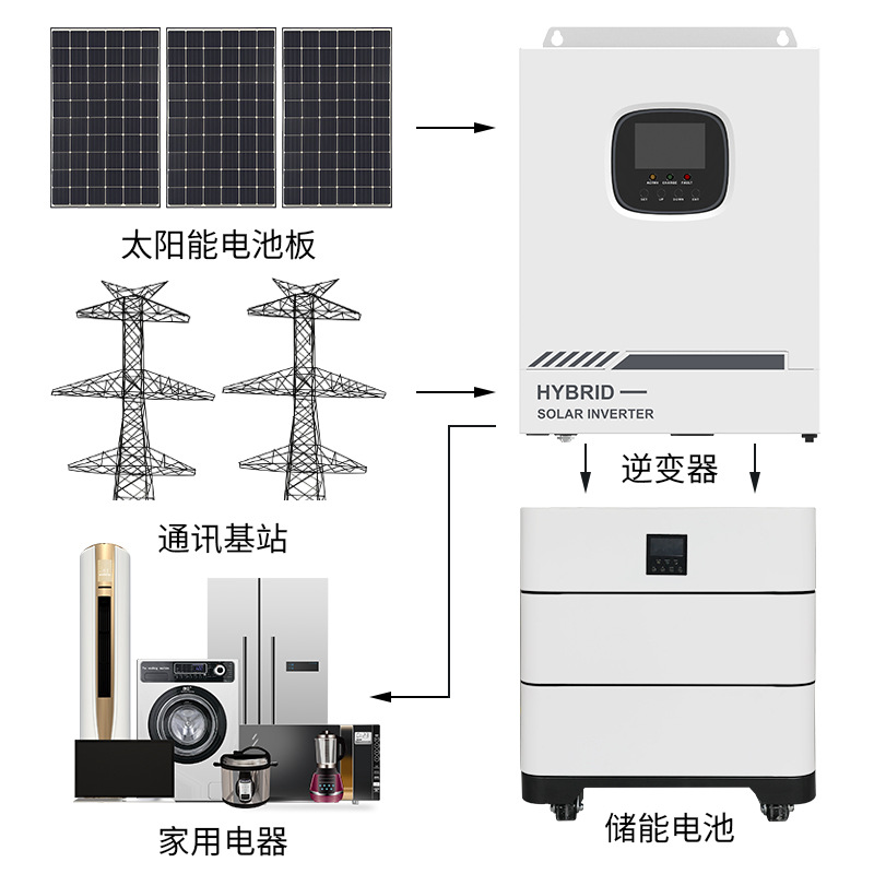 Cells Pack Lithium Ion 48V 51.2V Battery Lifepo4 Cell Solar Battery Lithium Ion Battery Pack 3.2V 200Ah BSM