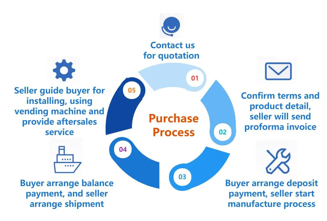 Guangzhou Micron Vending Technology., Ltd contact us for quotation
