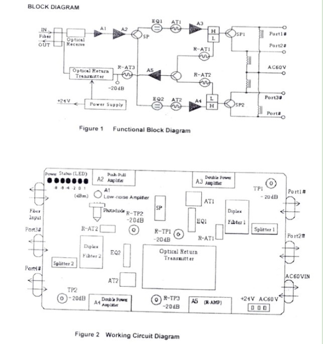 HFC Outdoor Return Path Fiber Optic Receiver 2 Outputs 60V Or 220V