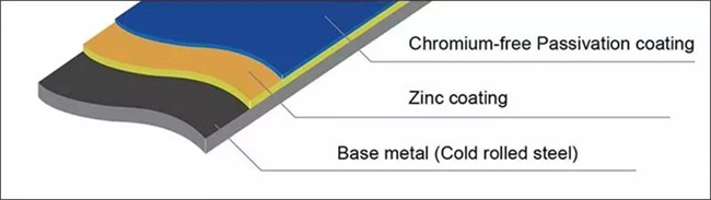GI Coil Surface Structure