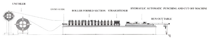 Cross T Grid Roll Forming Machine, Cross T bar Roll Forming Line