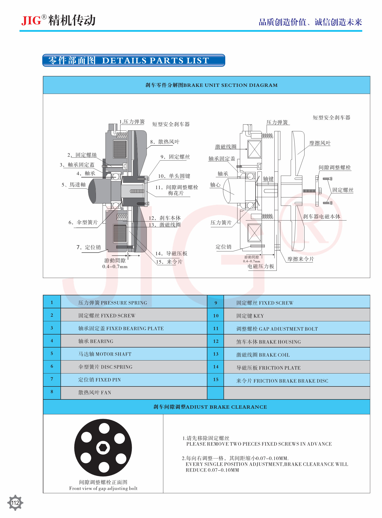 GV GH GHD GVD GHM GVM Vertical Horizontal Single Phase Three Phase