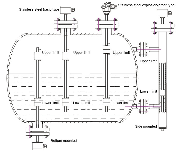 Magnetic Float Type Ball Level Switch Long Lifespan For Water Tank