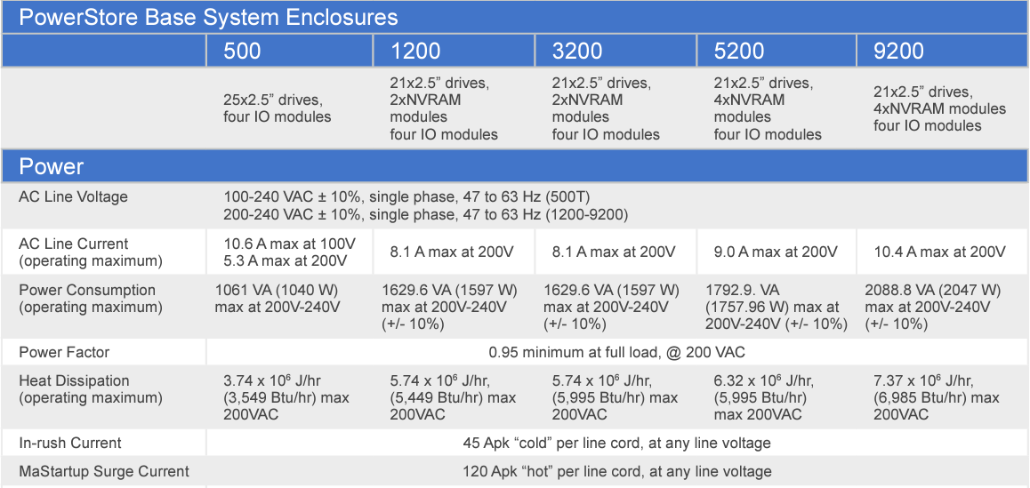 Dell EMC Enterprise Storage EMC PowerStore 9200T 9000T