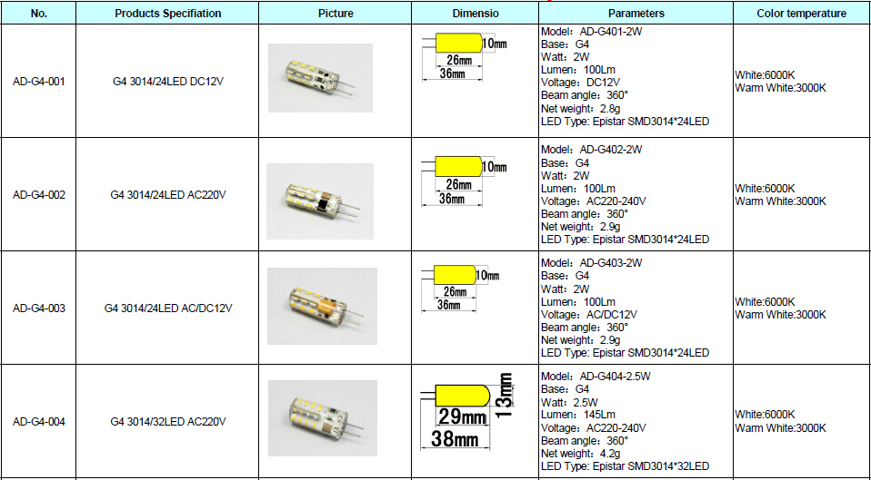 2.5W silicone AC220V G9 LED Light 58pcs Epistar LED with SMD3014