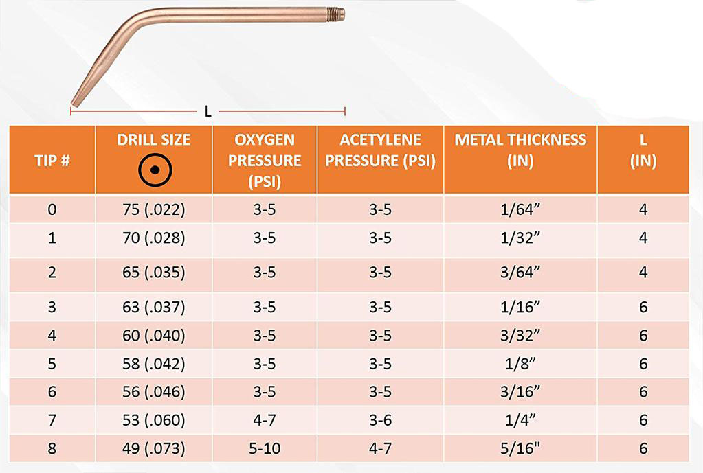 Medium Duty Style Gas Heating Tip Nozzle for Oxy-Acetylene Size W-1 and 100% Original