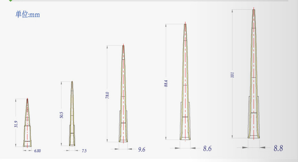 handheld pipette tips, manual pipette tips, precision injection, medical injection products, OEM manufacturer