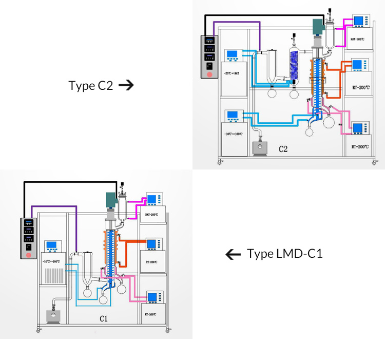 Wiped Film Distillation Equipment Lanphan For Cbd Oil