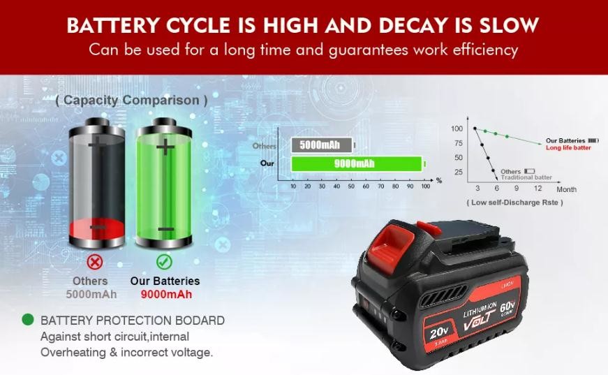 20V 60V 6.0Ah Power Tools Battery Dewalt Drill 20v Battery Replacement