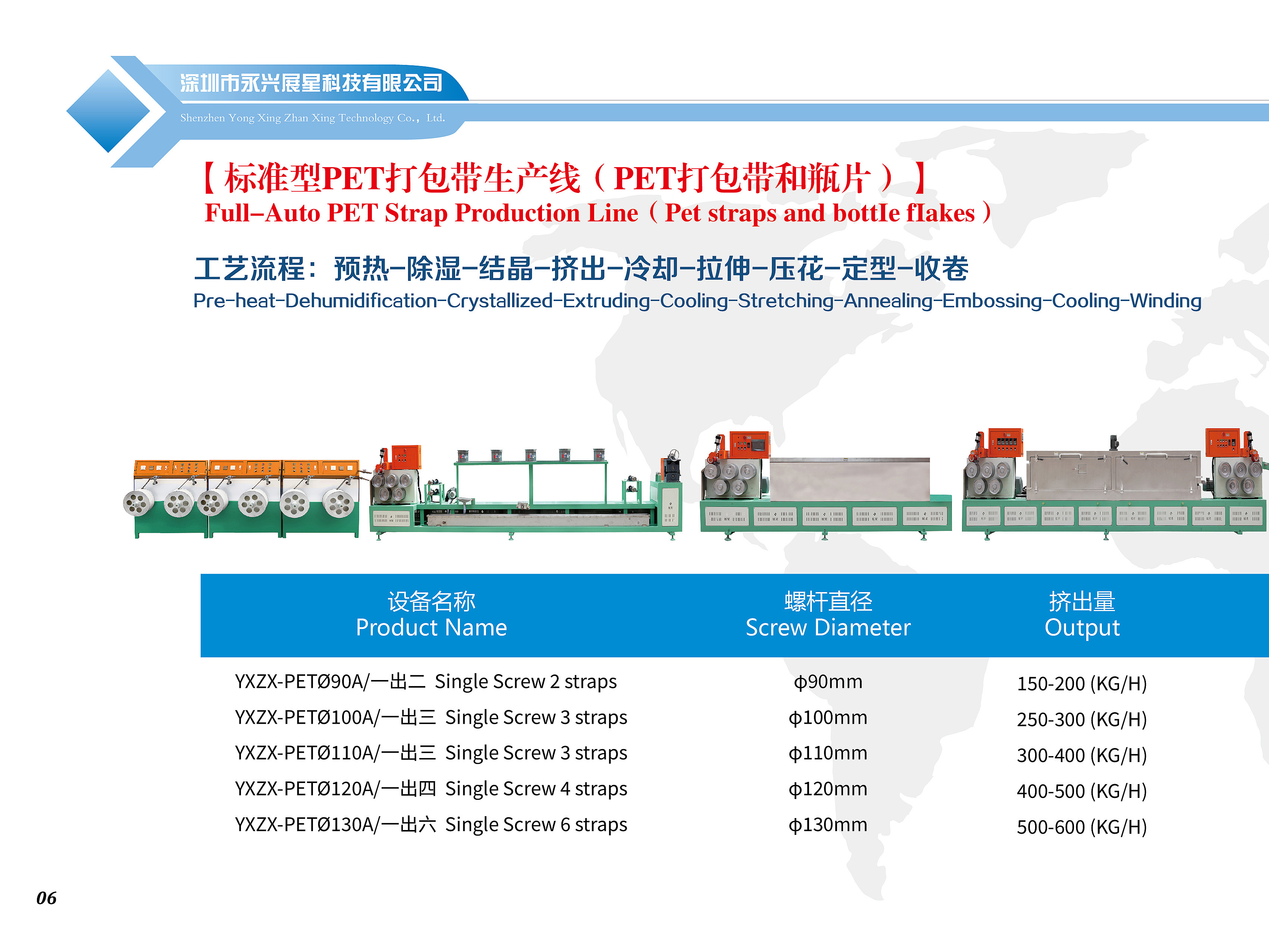 Fully Automatic PET Chips Strap Extrusion Machine with 20kw Heating Power and High Accuracy