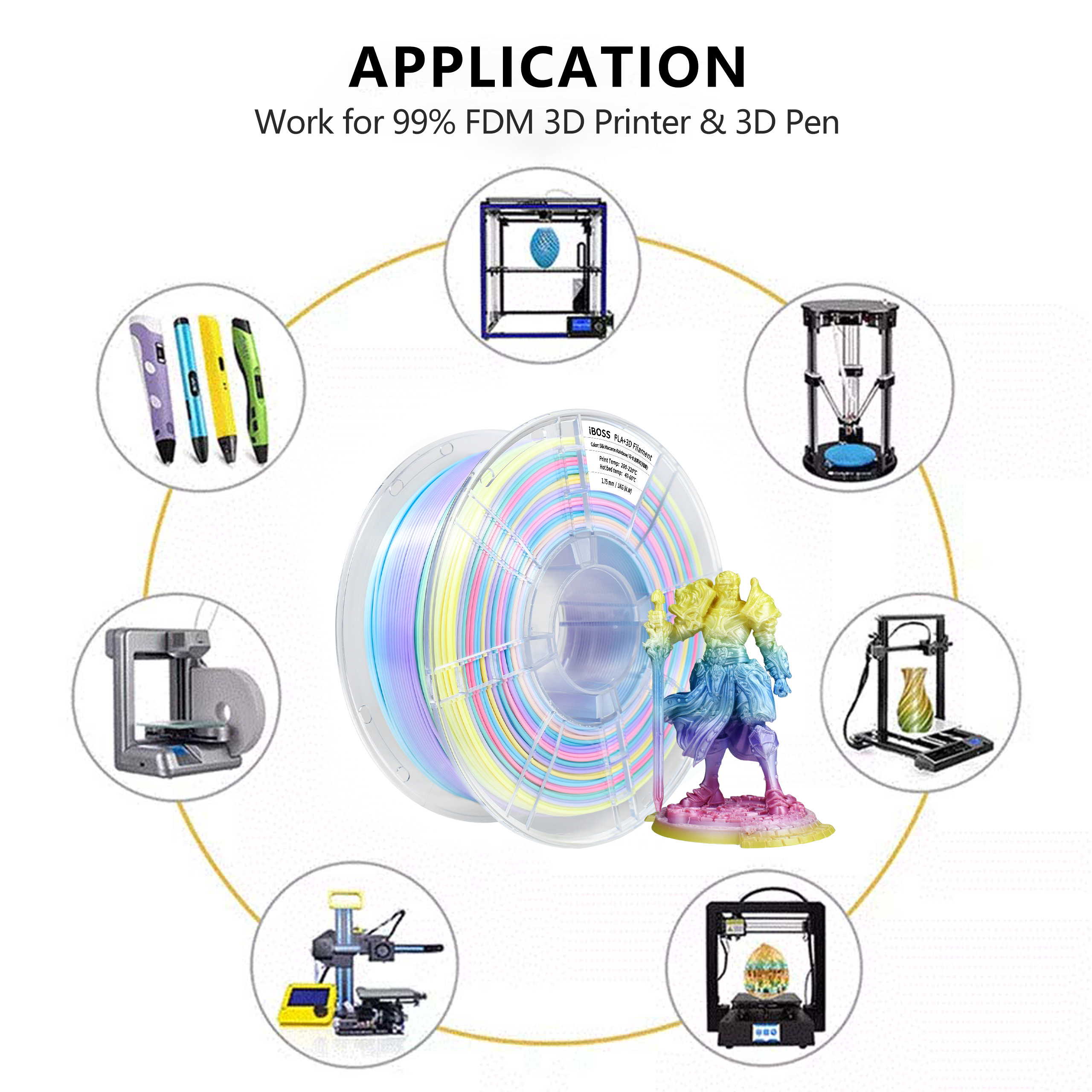 High Quality Short Distance Gradient Filament 3D Printer Macaroon Rainbow PLA+ Filament