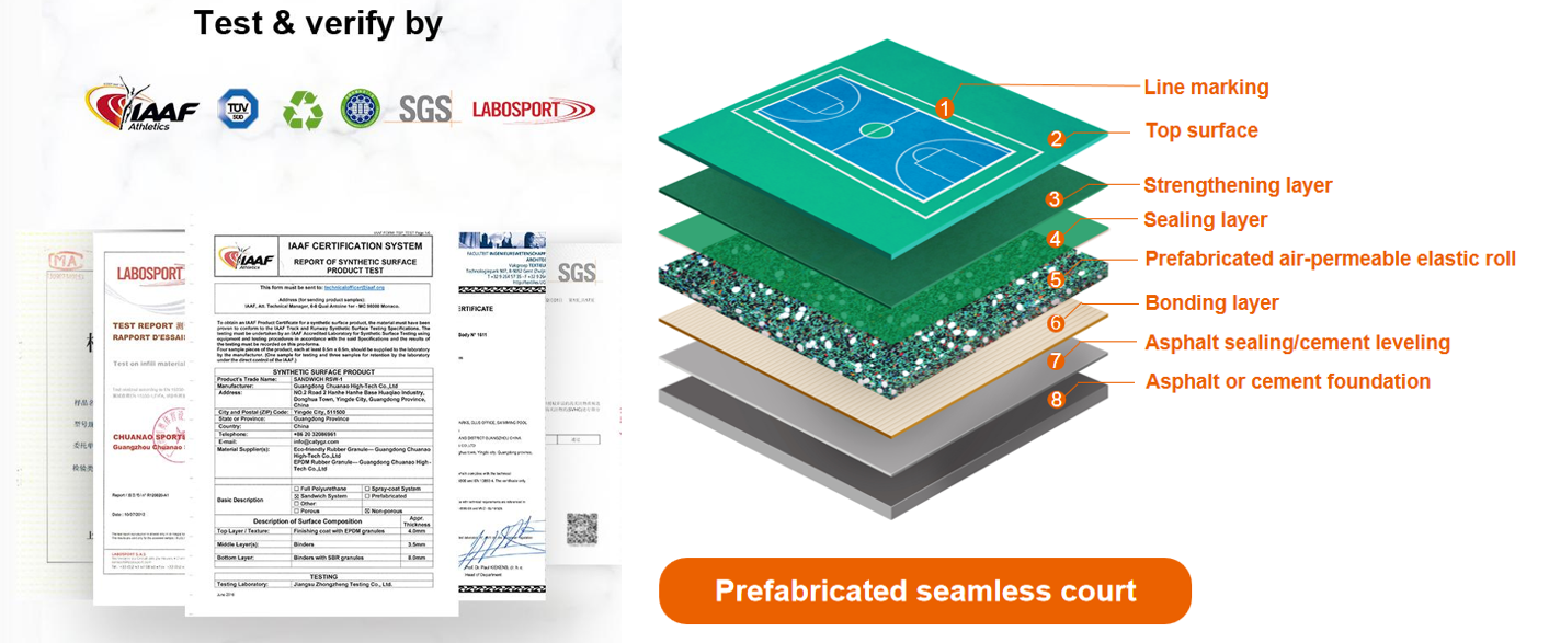 Indoor & Outdoor Basketball Court Rubber Floor PP Plastic Flooring for Handball Pickleball Futsal Court in Sports Clubs Sports Center Indoor Sports