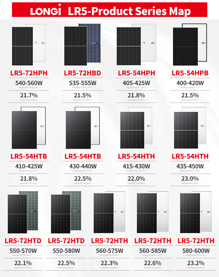 Hi Mo X6 LONGi PV Modules LR5-54HTB 415W Zonnepanelen HPBC Longi All Black